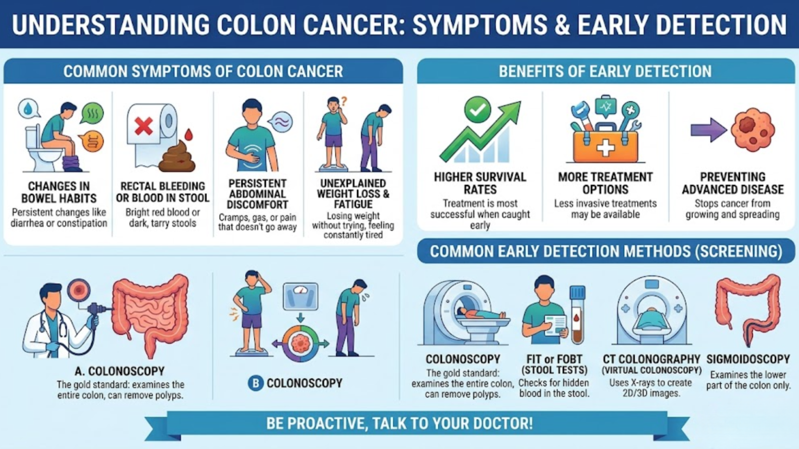 colon cancer