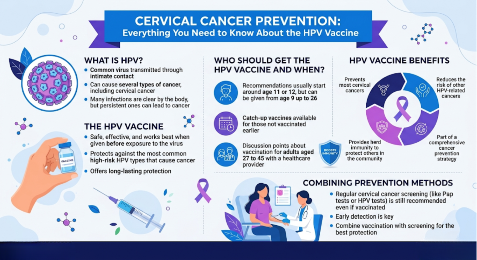Cervical Cancer