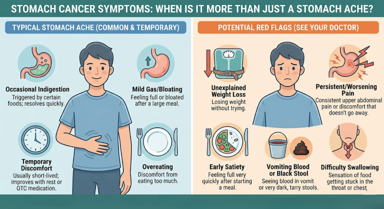 Stomach Cancer Treatment in Delhi NCR